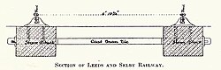 Diagram of cross section of 1830s ladder type track used on the Leeds and Selby Railway