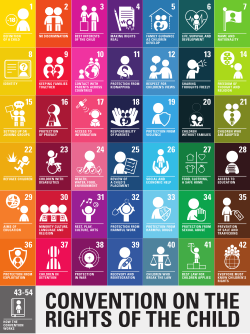 The UNCRC Articles with Icons