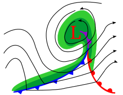 Occluded cyclone example. The triple point is the intersection of the cold, warm, and occluded fronts.