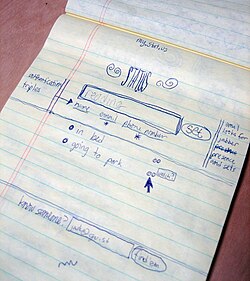 A sketch, c. 2006, by Jack Dorsey, envisioning an SMS-based social network