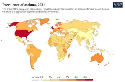 Asthma prevalence