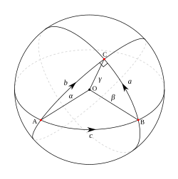 A geodesic triangle on the sphere.