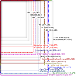 Comparison of some newspaper sizes with metric paper sizes. Approximate nominal dimensions are in millimetres.