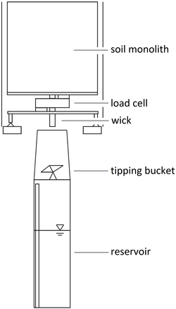 Design for a lysimeter