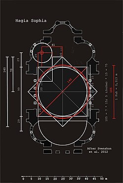 The geometric conception of the Hagia Sophia is based on mathematical formulas of Heron of Alexandria. It avoids use of irrational numbers for square diagonals and circle circumferences and contrieves thus a highly elaborated mathematical space