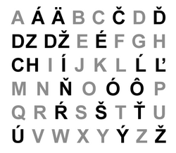 The Slovak alphabet has 46 letters, of which 3 are digraphs and 18 contain diacritics.