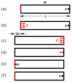 Poincaré's center-of-mass paradox (as reinterpreted by Einstein)