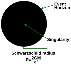 A simple illustration of a non-spinning black hole and its singularity