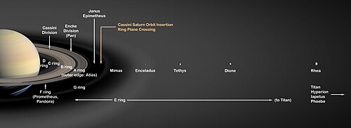 Artist conception of Saturn, its rings and major icy moons—from Mimas to Rhea