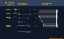 Animated chart of the development of the guzheng