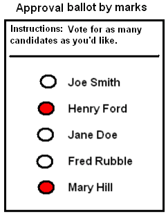 With approval voting, voters select candidates that they approve of.