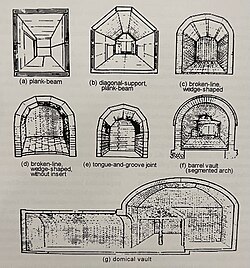 Seven forms of Han vaulting[48] Redrawn by Sijie Ren after Liu Dunzhen