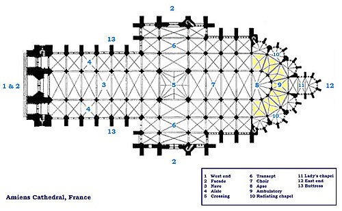 Amiens Cathedral floorplan: massive piers support the west end towers; transepts are abbreviated; seven radiating chapels form the chevet reached from the ambulatory