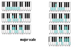 Major scales beginning with white keys