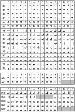 Graphical representation of the Hangul Jamo Extended-A Unicode block (middle)
