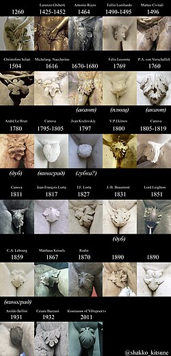 History of fig leaves in sculpture