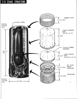Cutaway diagram of the S-II