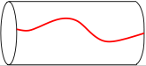 Gauge fixing of a twisted cylinder. (Note: the line is on the surface of the cylinder, not inside it.)