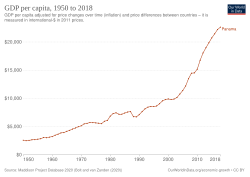 GDP per capita development Panama since 1950