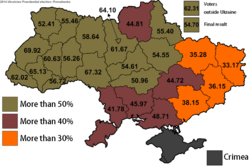 2014 presidential election percentage of vote for Poroshenko
