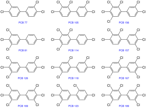 Structures of the twelve dioxin-like PCBs