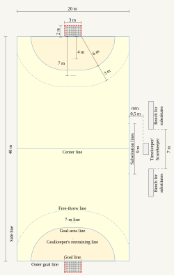 Schematic diagram of a handball court