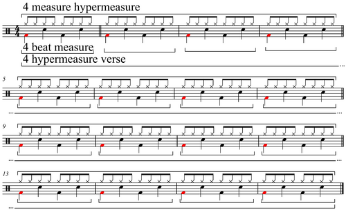 Hypermetre: four-beat measure, four-bar hypermeasure, and four-hyperbar verses. Hyperbeats in red.