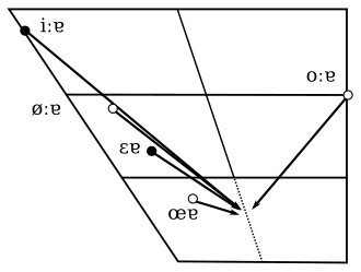 German diphthongs ending in [ɐ̯] (part 2), from Kohler (1999:88)