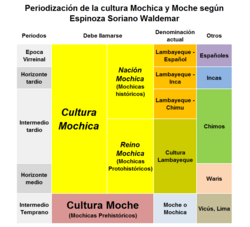 Table summarizing the argument of Waldemar Espinoza Soriano