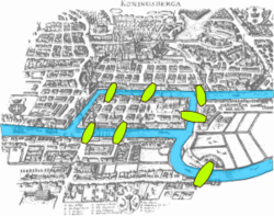 Seven Bridges of Königsberg. Euler's objective was to design a path that crossed each bridge only once.