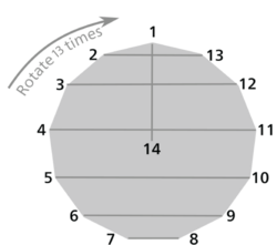 Round Robin Schedule Span Diagram