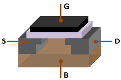Metal–oxide–semiconductor field-effect transistor (MOSFET), the basic building block of modern electronics