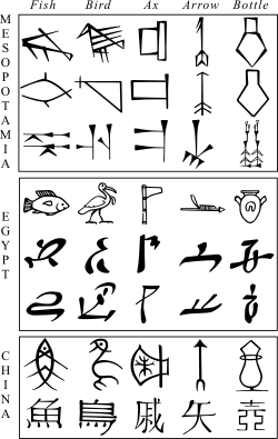 Diagram comparing the abstraction of pictographs in cuneiform, Egyptian hieroglyphs, and Chinese characters – from an 1870 publication by French Egyptologist Gaston Maspero[A]