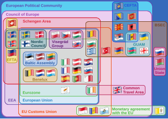A clickable Euler diagram showing the relationships between various European regional organisations vte
