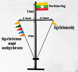 Typical size of flag pole of schools in Myanmar