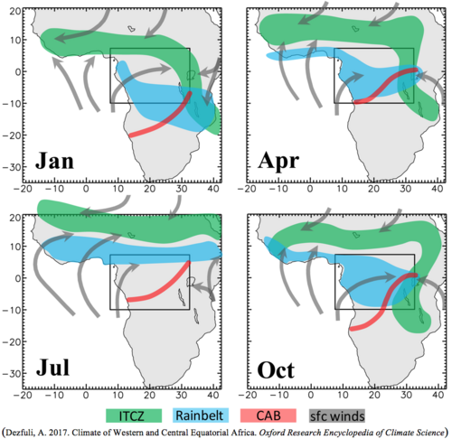 Seasonal variability of the Intertropical Convergence Zone (ITCZ), Congo air boundary (CAB), tropical rainbelt, and surface winds over Africa (adapted from Dezfuli 2017 with modification). This schematic shows that the ITCZ and the region of maximum rainfall can be decoupled over the continents.[1]