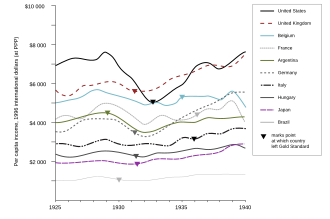 Per capita income during the Great Depression[76]