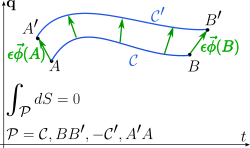 Integration path that leads to Noether's theorem