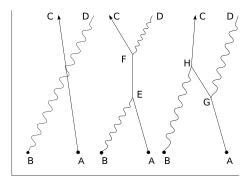 Compton scattering